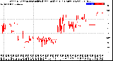 Milwaukee Weather Wind Direction<br>Normalized and Median<br>(24 Hours) (New)