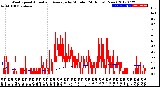 Milwaukee Weather Wind Speed<br>Actual and Average<br>by Minute<br>(24 Hours) (New)