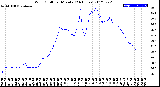 Milwaukee Weather Wind Chill<br>per Minute<br>(24 Hours)