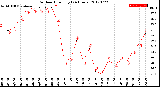 Milwaukee Weather Outdoor Humidity<br>(24 Hours)