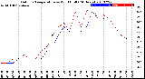 Milwaukee Weather Outdoor Temperature<br>vs Wind Chill<br>(24 Hours)