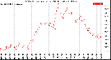 Milwaukee Weather THSW Index<br>per Hour<br>(24 Hours)