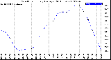 Milwaukee Weather Wind Chill<br>Hourly Average<br>(24 Hours)