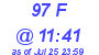 Milwaukee Weather THSW Index High Today