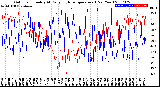 Milwaukee Weather Outdoor Humidity<br>At Daily High<br>Temperature<br>(Past Year)