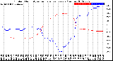 Milwaukee Weather Outdoor Humidity<br>vs Temperature<br>Every 5 Minutes