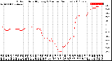 Milwaukee Weather Outdoor Humidity<br>Every 5 Minutes<br>(24 Hours)