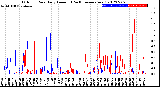 Milwaukee Weather Outdoor Rain<br>Daily Amount<br>(Past/Previous Year)