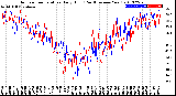 Milwaukee Weather Outdoor Temperature<br>Daily High<br>(Past/Previous Year)