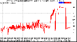 Milwaukee Weather Wind Direction<br>Normalized and Median<br>(24 Hours) (New)