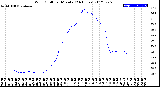 Milwaukee Weather Wind Chill<br>per Minute<br>(24 Hours)