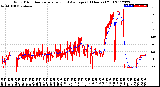 Milwaukee Weather Wind Direction<br>Normalized and Average<br>(24 Hours) (Old)