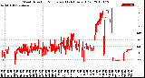 Milwaukee Weather Wind Direction<br>Normalized<br>(24 Hours) (Old)