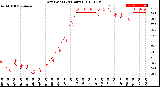 Milwaukee Weather Dew Point<br>(24 Hours)