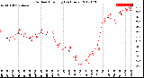 Milwaukee Weather Outdoor Humidity<br>(24 Hours)