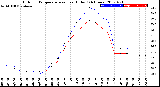 Milwaukee Weather Outdoor Temperature<br>vs Heat Index<br>(24 Hours)