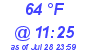 Milwaukee Weather Dewpoint High High Today