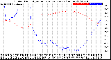 Milwaukee Weather Outdoor Humidity<br>vs Temperature<br>Every 5 Minutes