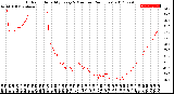 Milwaukee Weather Outdoor Humidity<br>Every 5 Minutes<br>(24 Hours)