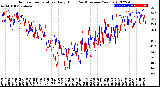 Milwaukee Weather Outdoor Temperature<br>Daily High<br>(Past/Previous Year)