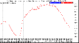 Milwaukee Weather Outdoor Temperature<br>vs Heat Index<br>per Minute<br>(24 Hours)