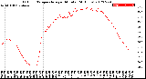 Milwaukee Weather Outdoor Temperature<br>per Minute<br>(24 Hours)