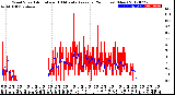 Milwaukee Weather Wind Speed<br>Actual and 10 Minute<br>Average<br>(24 Hours) (New)