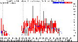 Milwaukee Weather Wind Speed<br>Actual and Hourly<br>Average<br>(24 Hours) (New)