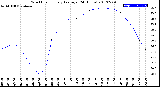 Milwaukee Weather Wind Chill<br>Hourly Average<br>(24 Hours)