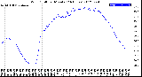 Milwaukee Weather Wind Chill<br>per Minute<br>(24 Hours)