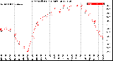 Milwaukee Weather Heat Index<br>(24 Hours)