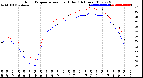 Milwaukee Weather Outdoor Temperature<br>vs Heat Index<br>(24 Hours)