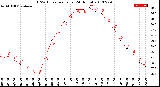 Milwaukee Weather THSW Index<br>per Hour<br>(24 Hours)