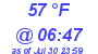 Milwaukee Weather Dewpoint High High Today