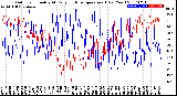 Milwaukee Weather Outdoor Humidity<br>At Daily High<br>Temperature<br>(Past Year)