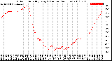 Milwaukee Weather Outdoor Humidity<br>Every 5 Minutes<br>(24 Hours)