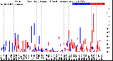 Milwaukee Weather Outdoor Rain<br>Daily Amount<br>(Past/Previous Year)