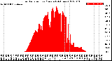 Milwaukee Weather Solar Radiation<br>per Minute<br>(24 Hours)