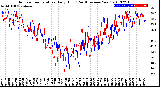 Milwaukee Weather Outdoor Temperature<br>Daily High<br>(Past/Previous Year)