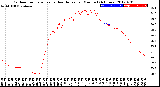 Milwaukee Weather Outdoor Temperature<br>vs Heat Index<br>per Minute<br>(24 Hours)