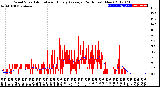 Milwaukee Weather Wind Speed<br>Actual and Hourly<br>Average<br>(24 Hours) (New)