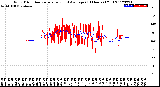 Milwaukee Weather Wind Direction<br>Normalized and Average<br>(24 Hours) (Old)