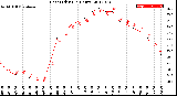 Milwaukee Weather Heat Index<br>(24 Hours)