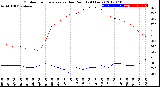 Milwaukee Weather Outdoor Temperature<br>vs Dew Point<br>(24 Hours)