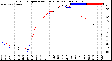 Milwaukee Weather Outdoor Temperature<br>vs Heat Index<br>(24 Hours)