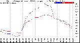 Milwaukee Weather Outdoor Temperature<br>vs THSW Index<br>per Hour<br>(24 Hours)