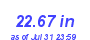Milwaukee Weather Rain Year
