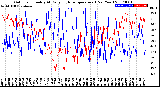 Milwaukee Weather Outdoor Humidity<br>At Daily High<br>Temperature<br>(Past Year)