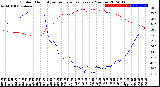 Milwaukee Weather Outdoor Humidity<br>vs Temperature<br>Every 5 Minutes