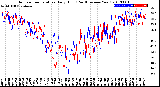 Milwaukee Weather Outdoor Temperature<br>Daily High<br>(Past/Previous Year)